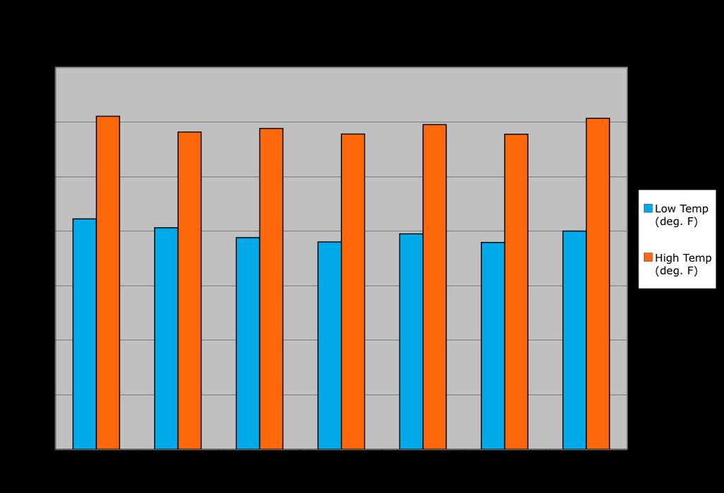 INTRODUCTORY GRAPH TYPES Column and Bar Charts Bar and column charts show data changes over a period of time or illustrate comparisons among items.