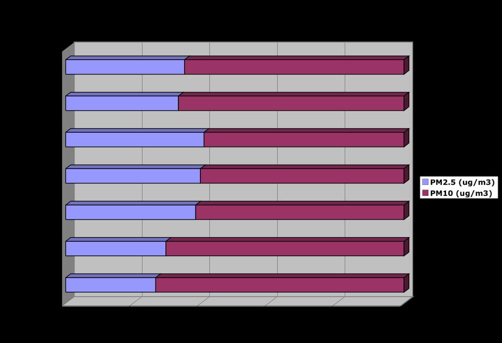 Bar Charts can display longer labels for each bar *Simple or Clustered This type of chart compares values across categories. It is also available with a 3-D visual effect.