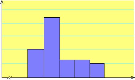 Frequency Frequency Relative Frequency Frequency 1/1/1 Figure. Frequency histogram for Table.1. Figure. Relative frequency histogram for Table.