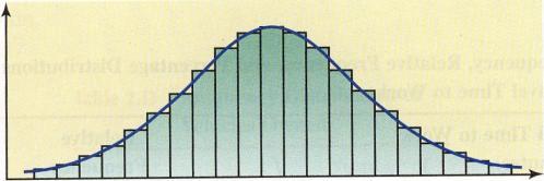 is called a polygon. 1 - - 1 18-18 1-11 1 - Figure. Frequency Distribution curve.