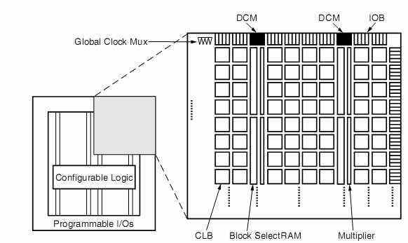ђеним интелигентним мултифункцијским дата аквизицијским картицама NI PCI-7833R. Један рачунар са својом PCI картицом ће имати функцију шифратора док ће други бити у функцији дешифратора.