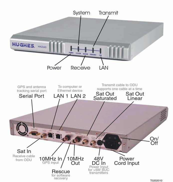 backhaul, MPLS extension services, virtual leased line, mobile services and other high-bandwidth solutions. The HX260 provides two 10/100 LAN ports.