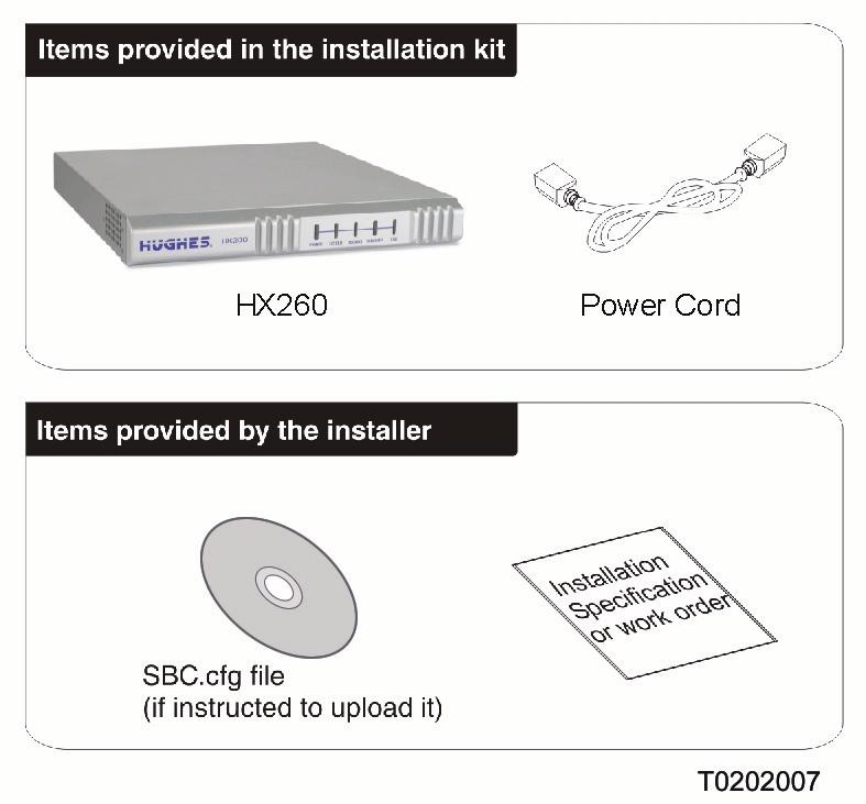Preparing for the installation Items required for installation To install an HX260 satellite router, first ensure that you have all the items shown in Figure 2.