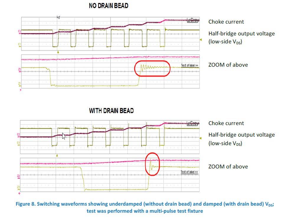 GaN Half Bridge Design Details Ferrite bead in series with Drain: Damps ringing, overshoot increases.