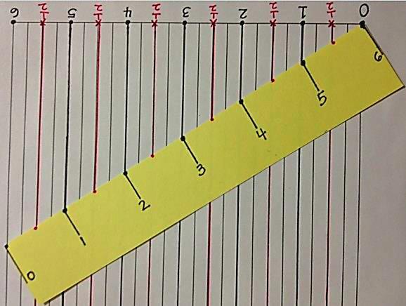 Lesson 5 3 6 MP.5 T: Use a ruler to trace the vertical lines up from your number line to the top of the paper at each point. (Pass out 1 yellow strip to each student.
