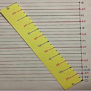 S: 1 inch. T: We now know every spaces marks 1 inch on our strip. Let s repeat the process, but this time we will mark a point on our number line (lined paper) at every 2 spaces.