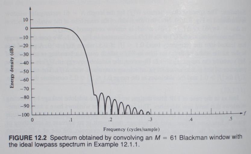 leas ro actual requencies to neighboring requencies Also soothes the spectru Coplicates