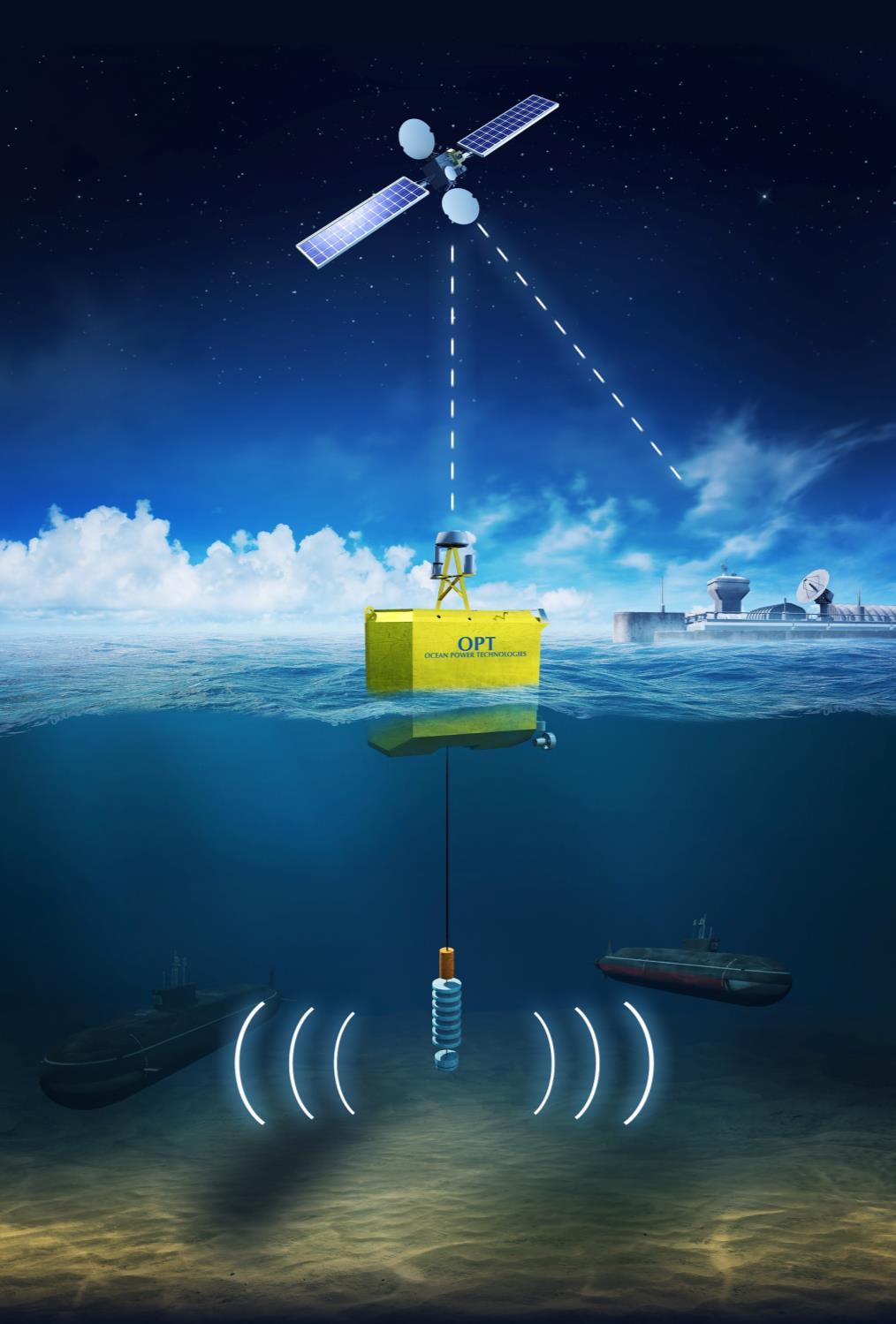 Anchorless PowerBuoy TM Inertia-based wave energy harvesting technology Hybrid energy sources for high availability Wave Diesel Battery Solar (optional) Hermetically sealed Anchorless Steerable
