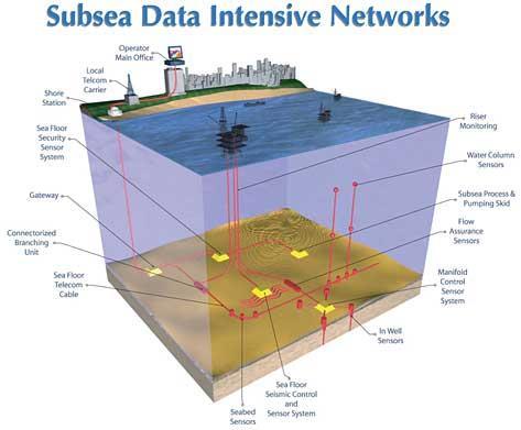 The Offshore Environment Reference: 2011 Subsea