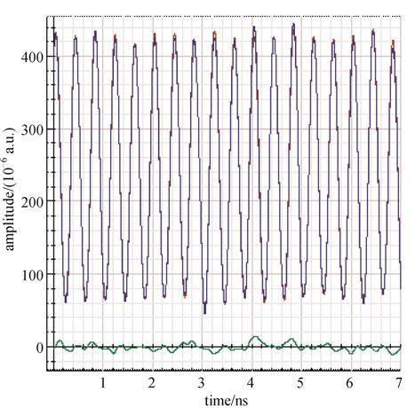 308 Front. Optoelectron. 2013, 6(3): 303 311 Fig. 12 Change in BER by varying transmission distance Fig. 10 Demodulated output (PMD) was also quantified. The results are depicted in Fig. 13.