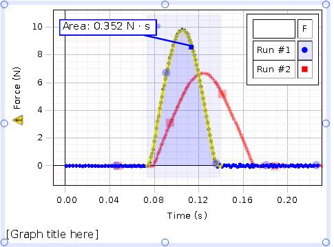(7) Check the graph. NOTE If the collision speed is too high, the bumper spring becomes over-compressed, i.e. impact is directly transferred to the Force Sensor, and as a result, the graph will show a sharp peak at the center as below.