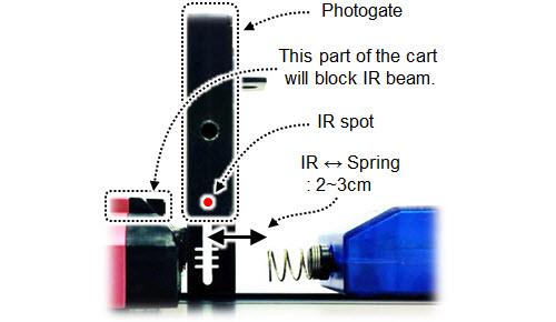 the Force Sensor, as shown in the figure