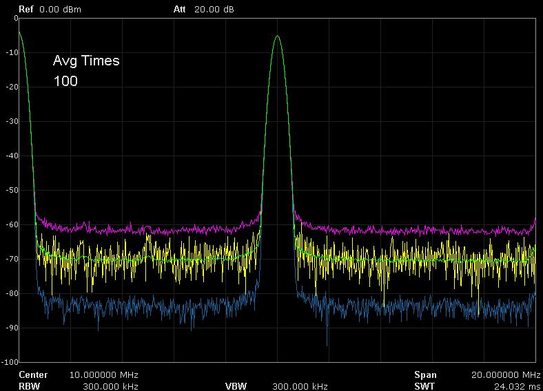 2.2.2 Trace The sweep signal is displayed as a trace on the screen. 2.2.2.1 Select Trace Spectrum Analyzer allows for up to four traces to be displayed at the same time.
