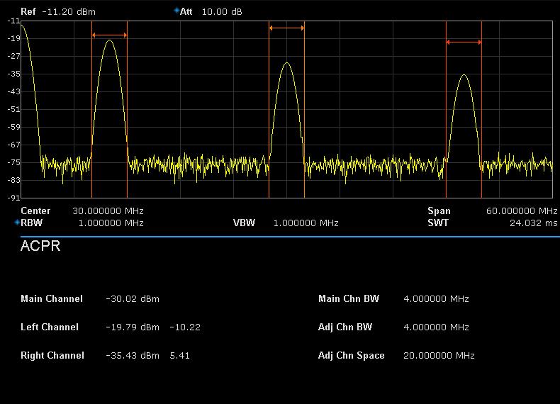 2.4.2.2 ACPR Figure 2-11 ACPR Adjacent Channel Power Measurement: Main CH Power, Left channel power and Right channel power.