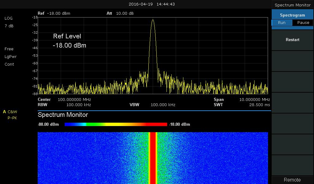 4.2.6 Spectrum Monitor Figure 2-15 Spectrum Monitor Display the
