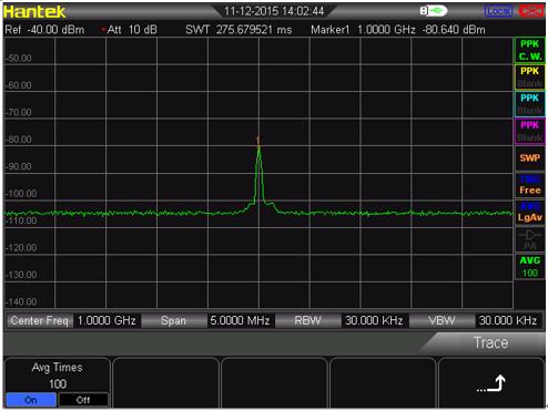 4.2 Measuring Signal Distortion This selection introduces how to recognize and measure signal distortion. Recognize the distortion produced by spectrum analyzer.