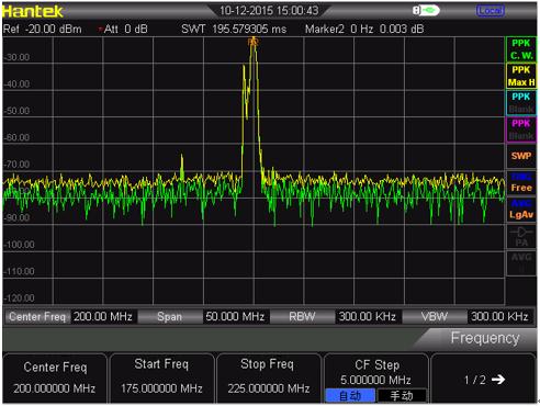 6. Press [AMPT] Attenuation 10dB to turn up the RF attenuation to 10 db.