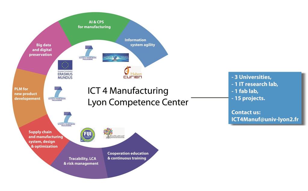 ICT4 Manuf. Competence Center Prof.