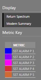 The RPM Module imports and displays the measurement profiles that are used in the 9581 SST and allows you to change the names of these profiles to mimic the profiles setup on the 9581 SST.