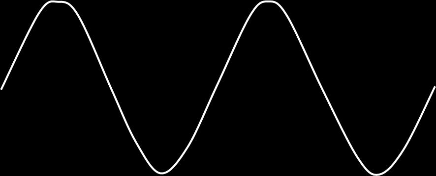 Amplitude sine midline cosine The amplitude is the distance from the midline. y= ±Asin( θ), y= ±Acos( θ) A is the amplitude.
