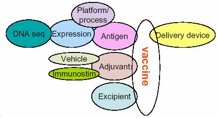 Patents for vaccines Expression system Platform technologies Purification process
