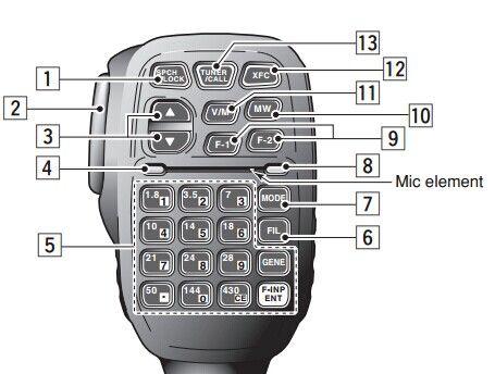 2.3 Microphone 1. Lock button/press it unlock again 2. PTT button 3. Up / Down frequency/channel 4. Receiving indicator 5. Multifunction 6.