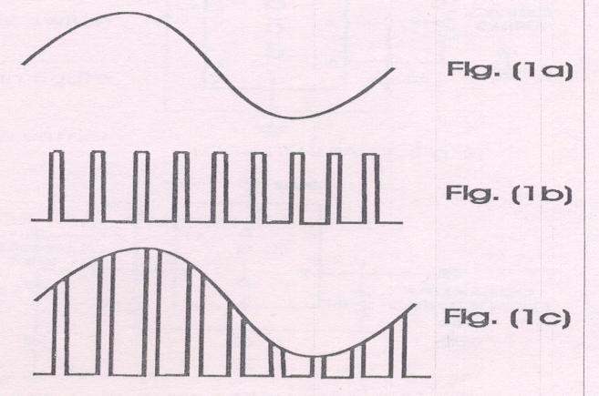 WAVE FORMS: PROCEDURE: - 1. Using connecting leads connect the output of sampling pulse generator to input-1 of PAM modulator and output of modulating signal generator to input-2of the PAM modulator.