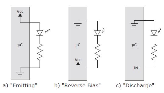 LED interfaces Modulated LED circuits 2 v B 0 C v( t) v( t) 1 1. ectifying output with reverse bias breakdown protection 2. AC-coupled analog input added to bias v 0 B 1 v( t) 2 3 3.
