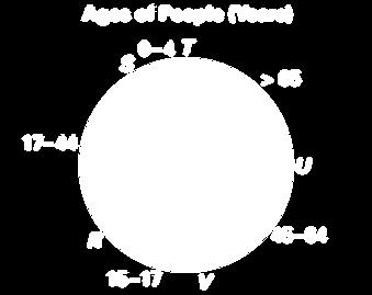 Show: x : Find the measure of each arc of, where is a diameter a.) m 35 b.) m 5 c.) m 80 35 x : result of a survey about the ages of people in a town is shown. Find the indicated arc measures. a.) mu 40 b.