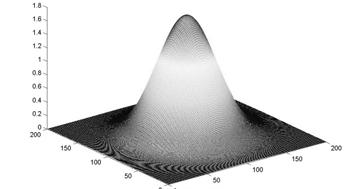 Two Dimensional Gaussian Noise