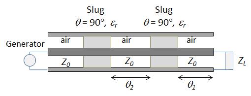 the separation is 90. The maximum can be calculated by cascading quarter-wave section transformations. The impedance looking back through the two slugs is 50/r 2.