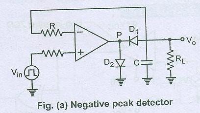 Explain working of active negative peak detector with neat circuit and waveforms. Ans e.
