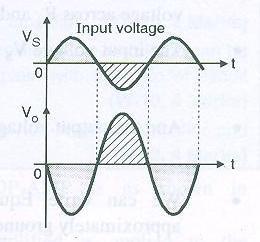 1. a) Attempt any SIX of the following: 12 marks i. Draw input and output waveform, when the input signal is applied to the inverting input terminal of OP- AMP. Ans i.