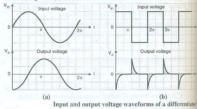 (O/P Waveform for Sine Input- 1Mark, O/P Waveform for Square Input- 1Mark) iii) State the need of signal conditioning and signal processing. Ans iii.