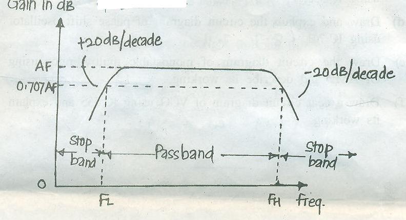 (Diagram: 2Marks; Explanation: 2Marks) Fig: All pass filter It is a special type of filter which passes all the frequency components of the input signal to output without any attenuation.
