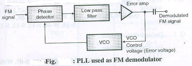 The phase detector compares these two signals and produces a dc voltage V e which is proportional to the phase difference between f s and f o.