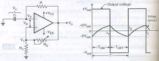 6. Attempt any FOUR of the following: 16 marks a. Draw the circuit diagram of Astable multivibrator using IC741 and describe its working. Ans a.