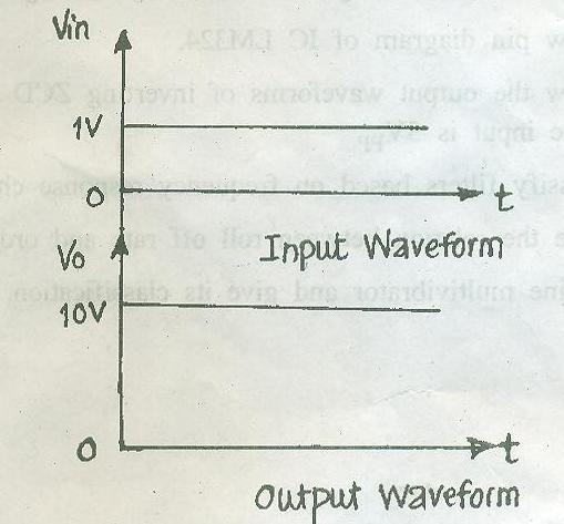 c. Design a circuit of OP- Amp for the following input and output waveforms. Refer Figure No.