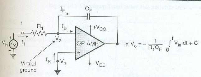 d. Draw the circuit diagram and output waveform for sine