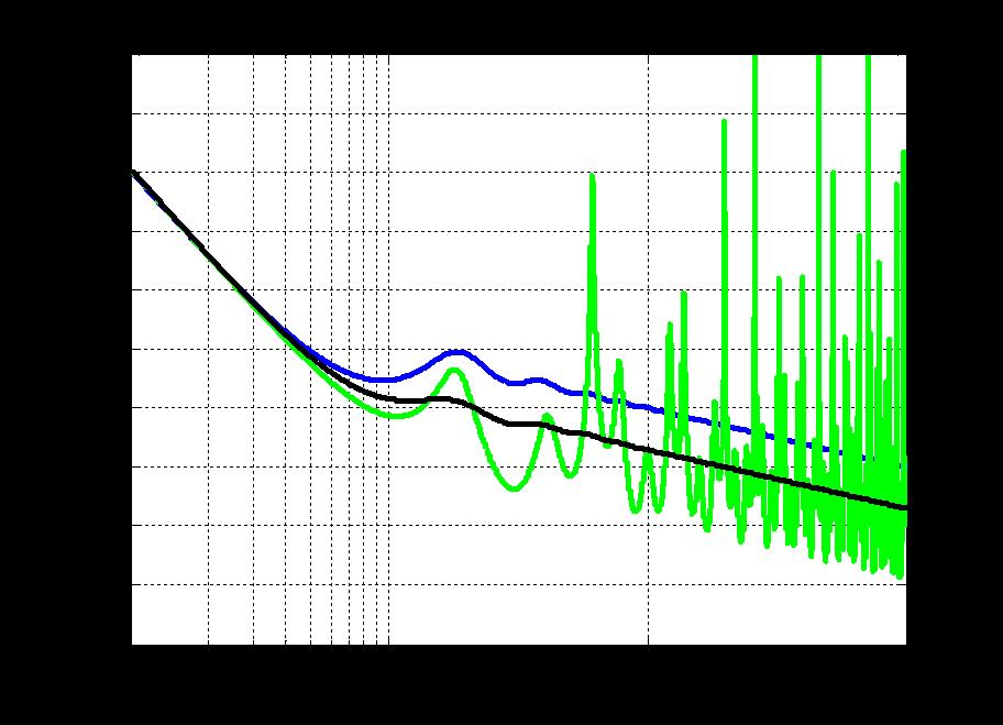 while the etalon s high rejection at higher offset frequencies (Figure 24) can suppress modes arising from a long secondary loop length. This combination of filtering is shown in Figure 36.