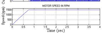 Motor Current and Speed
