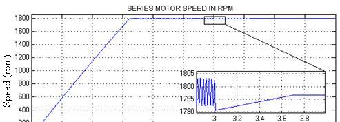 93 Figure 4.26 Speed variation for the step change in load torque 50% to 100% applied at t=3 sec when the speed is 1800rpm Table 4.