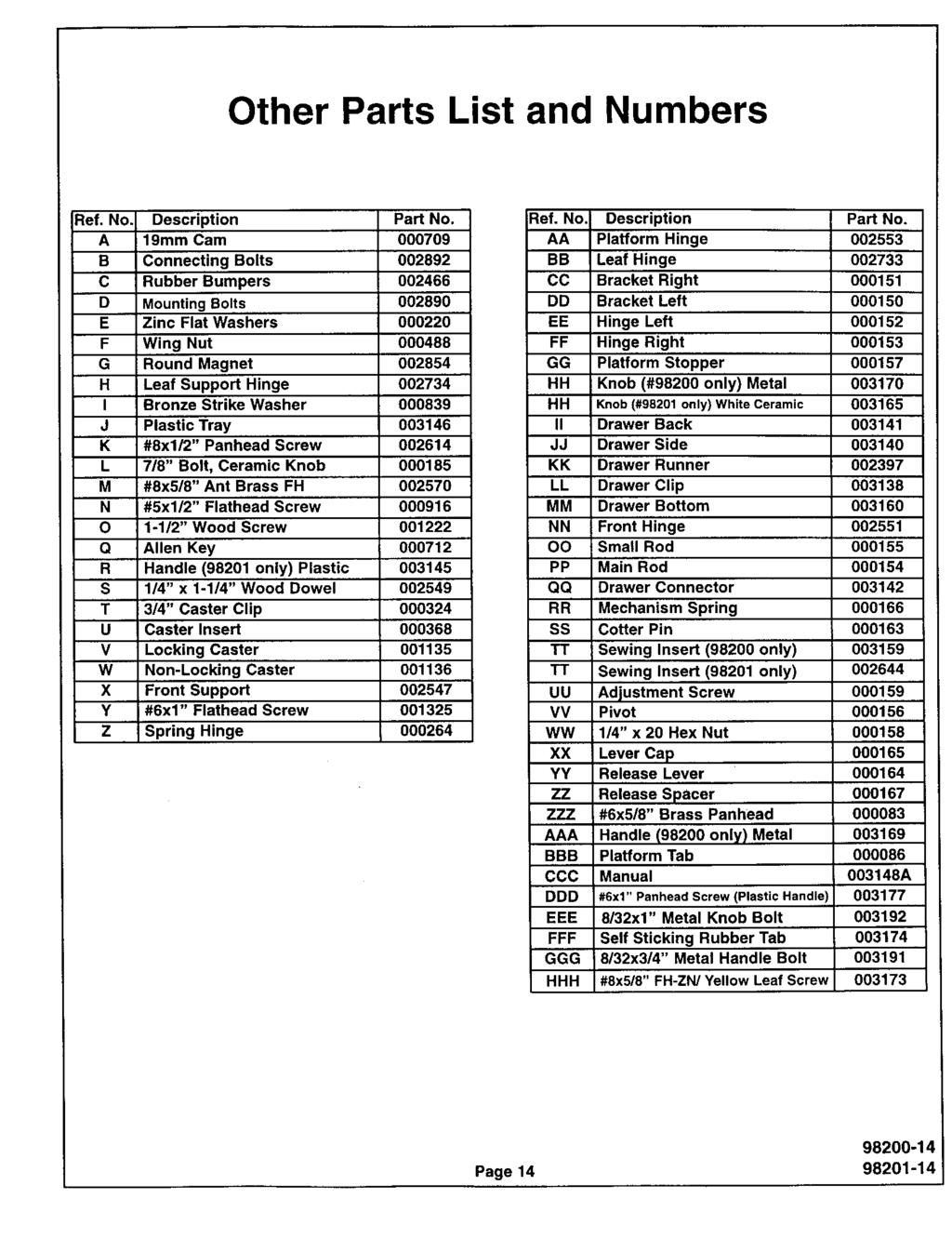 Other Parts List and Numbers Fief.