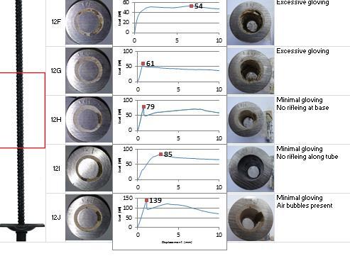 Figure 19-Typical Load-Displacement profiles of the 100 mm long sectionalised encapsulated bolt sections, and general view of the sections surface Bolt pull testing in an overhead sandstone/concrete