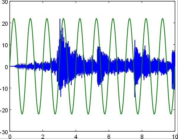 BTL Amplitude Output (V) 19 DYNAMICS OF AUDIO SINE VS. MUSIC PVDD = 26 22 Headroom < 1% THD RMS value = 15.