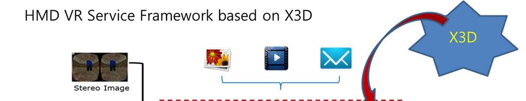 X3D VR
