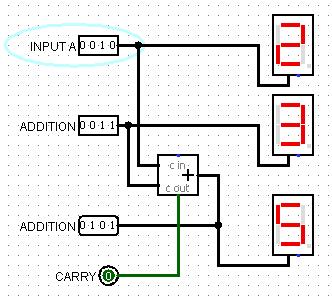 3.4.3 dding and visualising. Practice 5: Using libraries with integrated circuits. Electronic gates are implemented in integrated circuits.