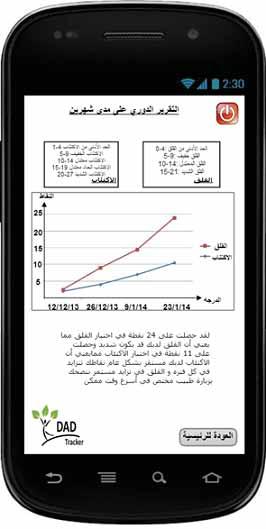 Mobile DAD (Depression and Anxiety Disorders) Tracker Ahoud Al-Harbi, Anoud Aboshnan, Nourah Al-Sedairi, Moneerah Al-Sedairi, May Aref King Saud University Riyadh, Kingdom of Saudi Arabia Supervised