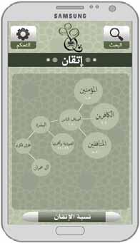 Itqan : A mobile-based assistant for mastering Quran memorization Sarah Almansour, Wejdan Altamimi, Rawan Alhasani, Monerah Alawadh, and Yasmeen Altujjar King Saud University Riyadh, Saudi Arabia