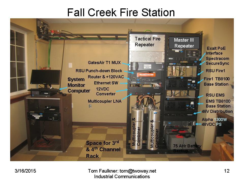 Fall Creek Fire Station Site Slide 12 Fall Creek is the location of the system monitor computer.